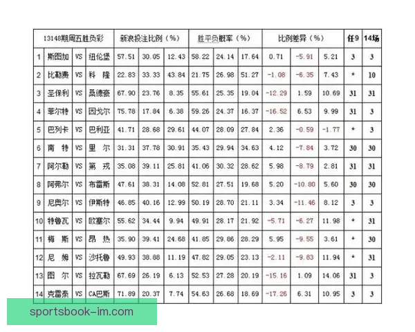 世界杯竞猜赔率平台最新解析与热门赛事投注攻略全指南