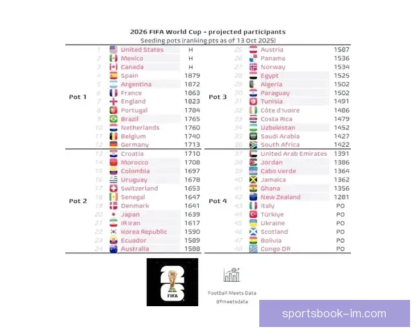 2026年世界杯球队名单预测分析及各大强队备战情况揭秘