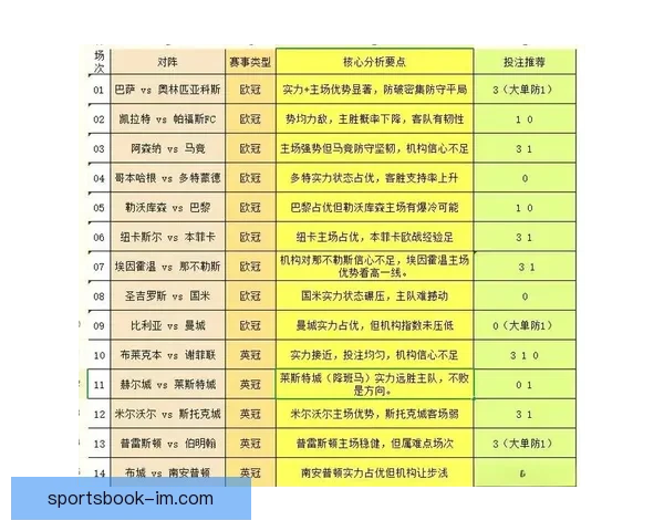 2026世界杯赛事投注策略与热门赔率全解析指南